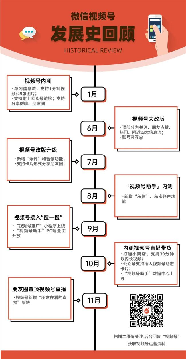 2,短内容一直是微信要发力的方向;1,公众平台很长时间都只有pc,web版