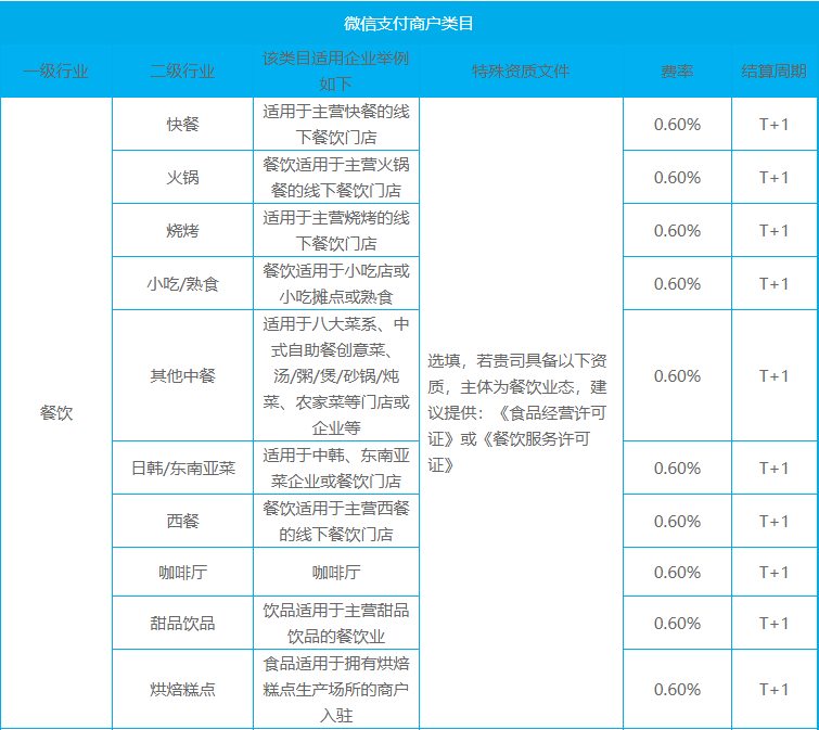 pos机刷卡费率_招商银行pos机费率减免_招行0费率pos机